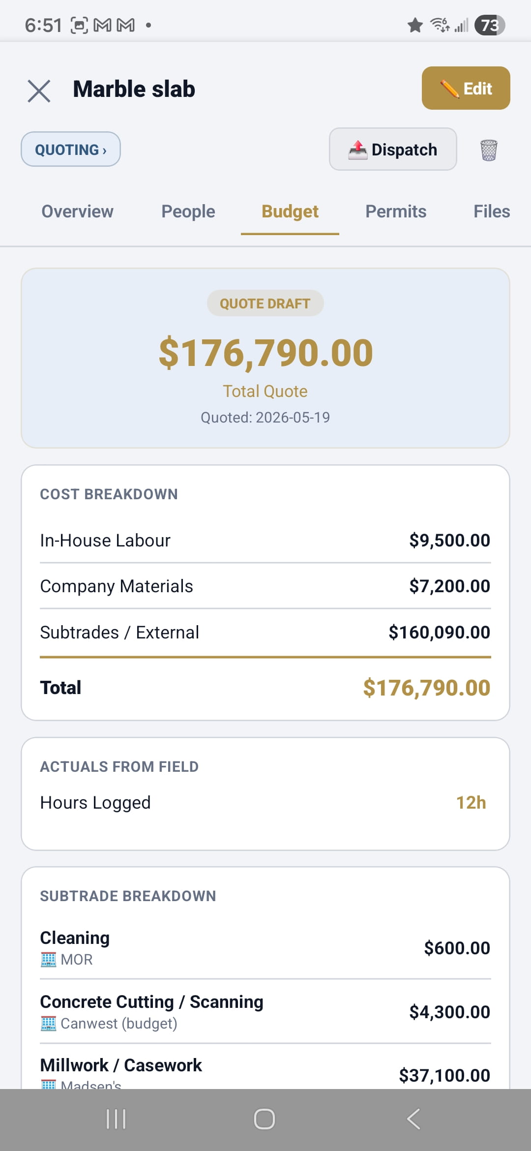 Budget vs Actuals
